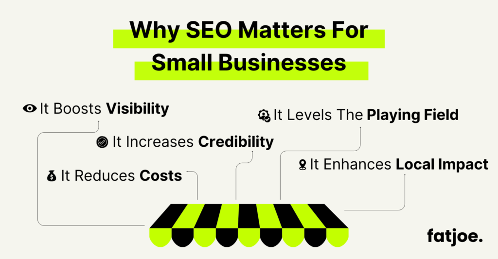 How Small Businesses Can Grow Online with SEO (Complete Beginner Guide)